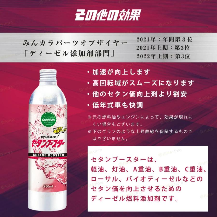 選べるおまけ付き】 セタンブースター 4L (4000ml) ディーゼル 燃料