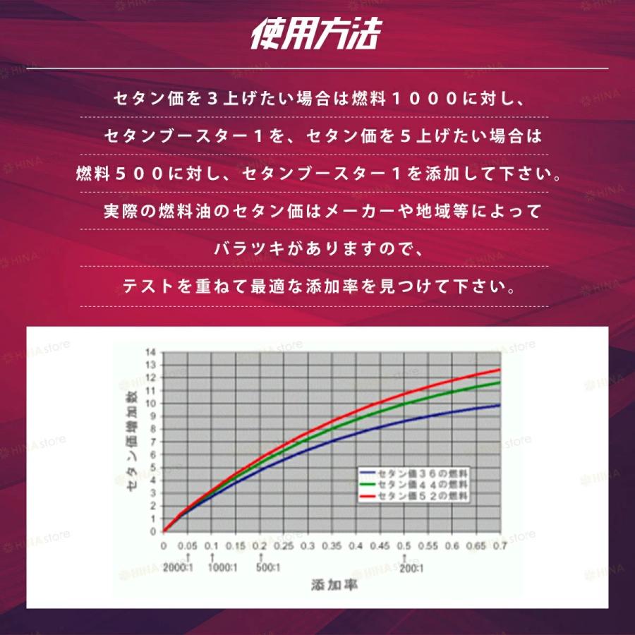 選べるおまけ付き】 セタンブースター 4L (4000ml) ディーゼル 燃料 