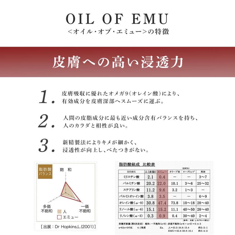 エミューオイル Mサイズ 85ml×２本セット ネコポス 送料無料 マッサージオイル オイル・オブ・エミュー OIL of EMU｜sbmstore｜05