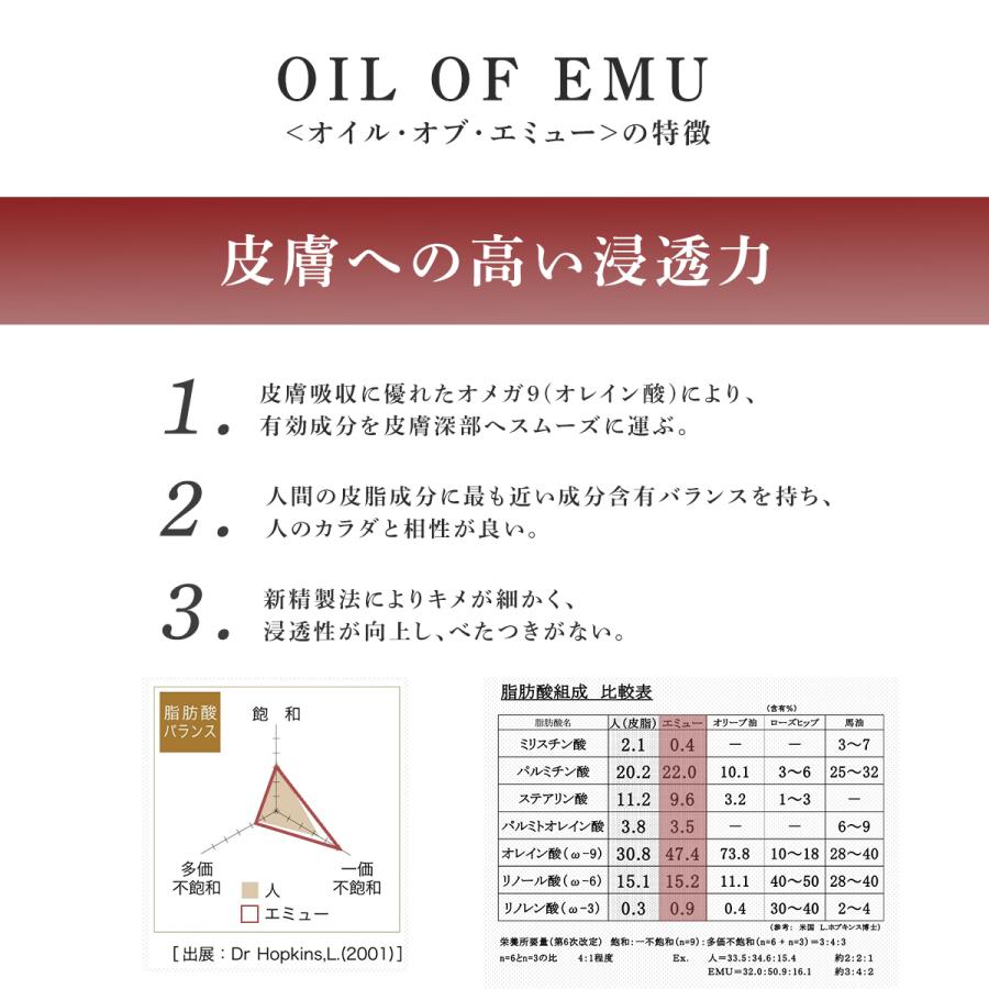 エミューオイル LLサイズ 1000ml マッサージオイル オイル・オブ・エミュー OIL of EMUの画像