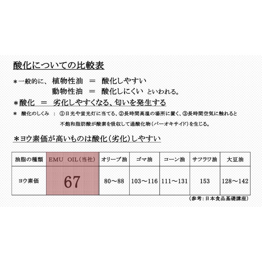 エミューオイル LLサイズ 1000ml マッサージオイル オイル・オブ・エミュー OIL of EMUの画像