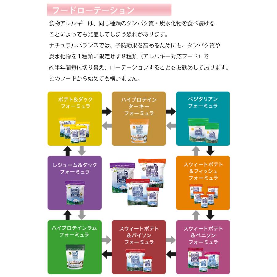 【選べるおまけ付き】ナチュラルバランス ポテト&ダック アレルギー対応 5ポンド 2.27kg ドッグフード Natural Balance/ドライフード/全犬種/全年齢対応｜sbmstore｜16