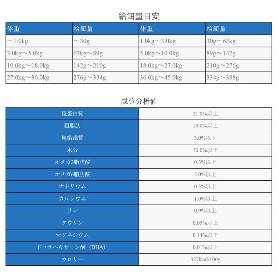 【選べるおまけ付き】ナチュラルバランス スウィートポテト&フィッシュ 5ポンド 2.27kg ドッグフード Natural Balance/ドライフード/全年齢対応｜sbmstore｜05