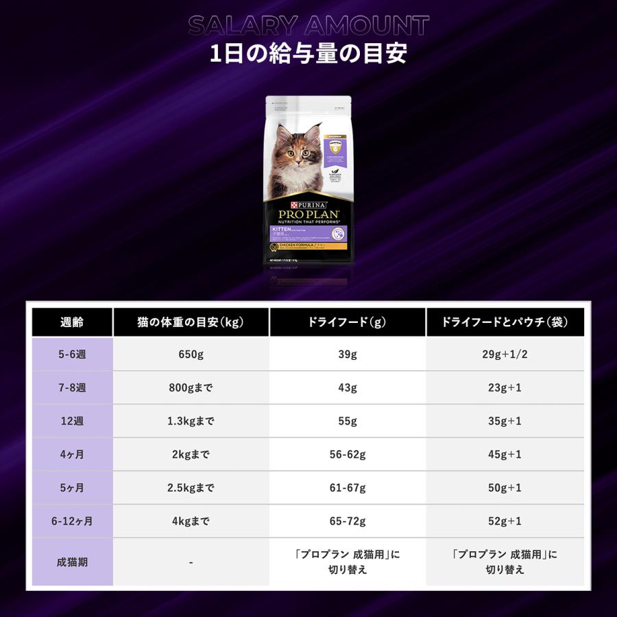 プロプラン 【選べるおまけ付き】ピュリナ 子猫用 (1歳まで) チキン