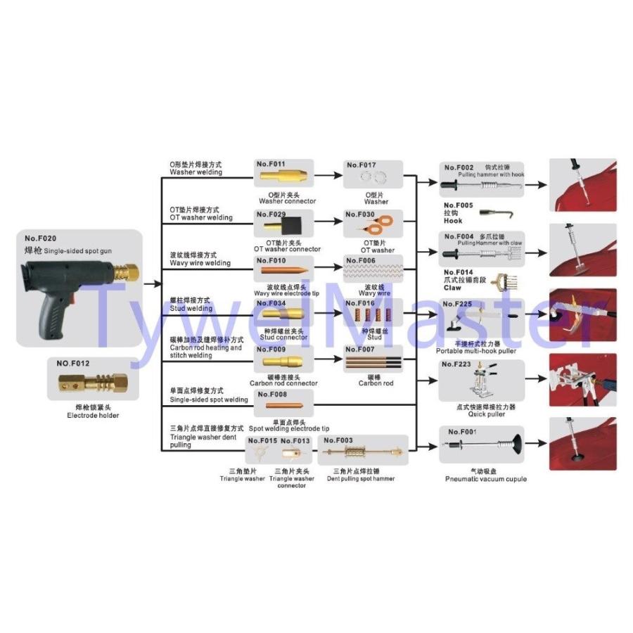 車体修理ツールキット ストレートプルリング パッド◆チャック スタッド 溶接機 スポット溶接キット スライドハンマー へこみ引き |  | 03