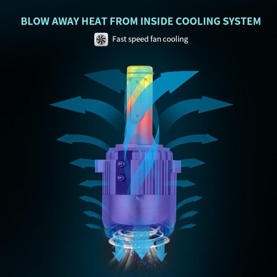 AILEO 2X CANバスエラーLED H7ヘッドライトカスタム 高品質 VWゴルフ6ゴルフ7パサートトゥーランティグアンT-ROC 72ワット8000LM 6000 |  | 05