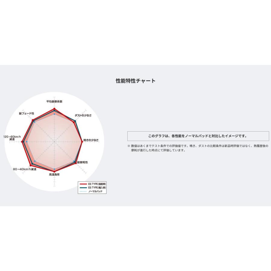 DIXCEL EStypeブレーキパッドset MERCEDES BENZ R107 107024