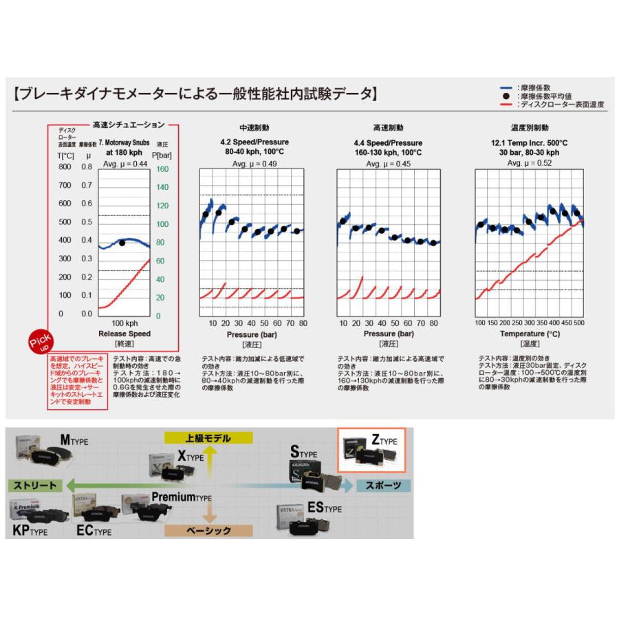 DIXCEL Ztypeブレーキパッドset MERCEDES BENZ W223 223033