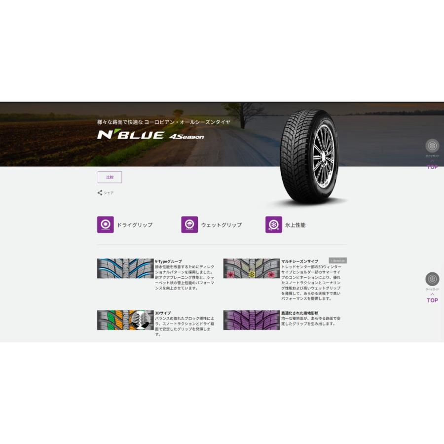 Pneu Été Nexen N'blue HD Plus - 165/65R14 79H - Économique & Silencieux - Classe E/B - 69 DB