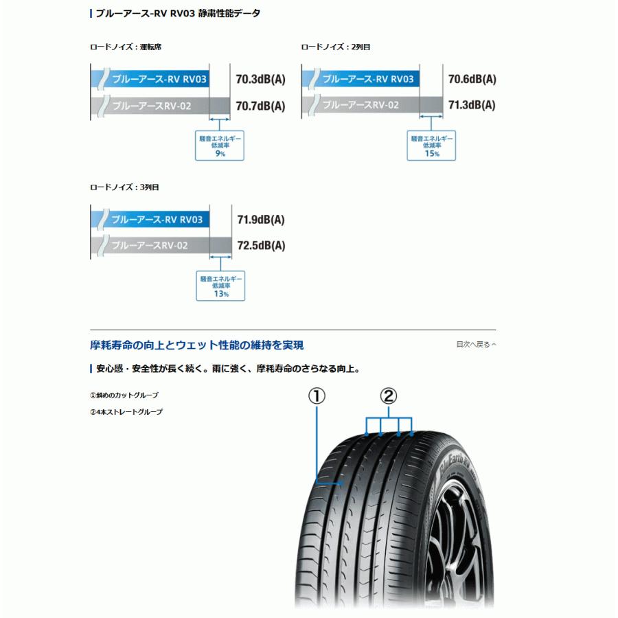 BluEarth BluEarth-RV RV03 215/50R17 95V XL YOKOHAMA サマータイヤ 