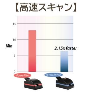 フィルムスキャナ PowerFilm Plus 日本語対応品 新品未使用 PacificImage PowerFilm Plus フィルムスキャナー 35mmフィルム