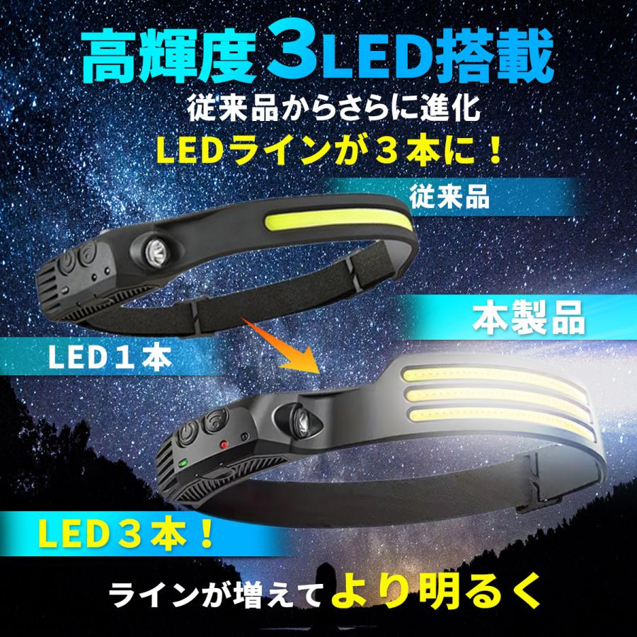 ヘッドライト 充電式 超強力 2個セット led ヘッドランプ センサー付 超軽量 広角照明 USB type-c 大容量バッテリー |  | 06