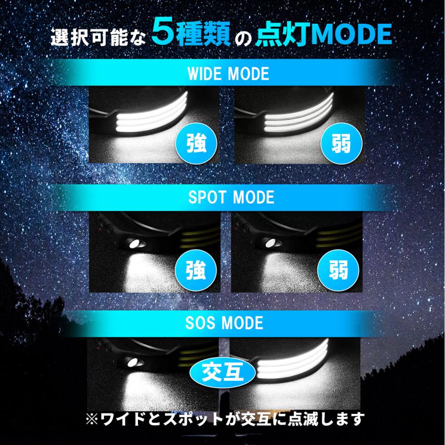 ヘッドライト 充電式 超強力 2個セット led ヘッドランプ センサー付 超軽量 広角照明 USB type-c 大容量バッテリー |  | 09