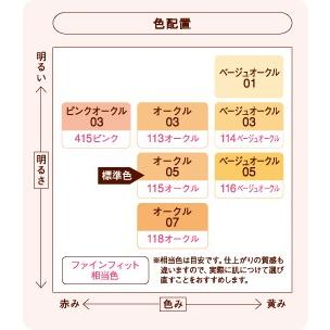 花王 ソフィーナ プリマヴィスタ クリーミィ コンパクト ファンデーション レフィル オークル03 (10g)｜scbmitsuokun1972｜02