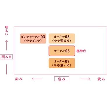 SOFINA（ソフィーナ） 花王 プリマヴィスタ ディア 肌色トーンアップ