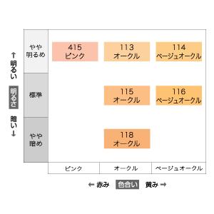 花王 ソフィーナ ファインフィット パウダーファンデーション ロングキープ ＳＰ (113)｜scbmitsuokun1972｜02