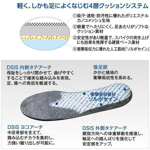 ソルボ インソール Dsis サッカー ジュニア キッズ 子供 衝撃吸収 靴 中敷き サポート 02 メール便 送料込価格 51it17f1 スクールサプライ 通販 Yahoo ショッピング