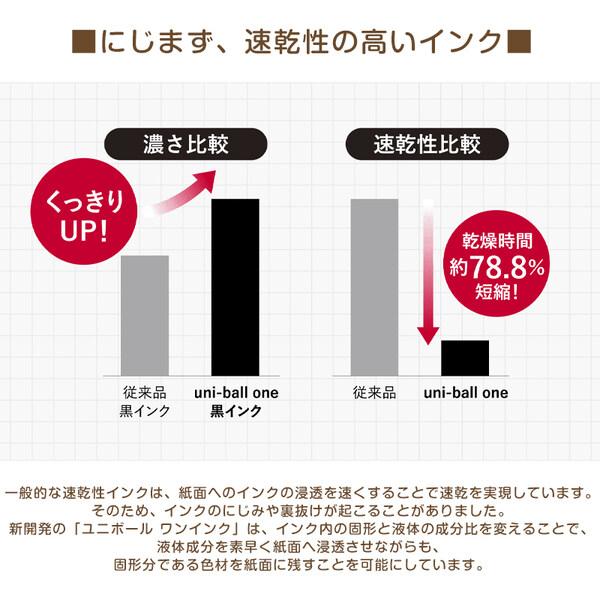 【10本セット】 ゲルインクボールペン uni-ball one ユニボール ワン 0.5mm ライトピンク ノック式 速乾 高発色 勉強 三菱鉛筆 [02] 〔合計1100円以上で購入可〕｜school-supply｜04