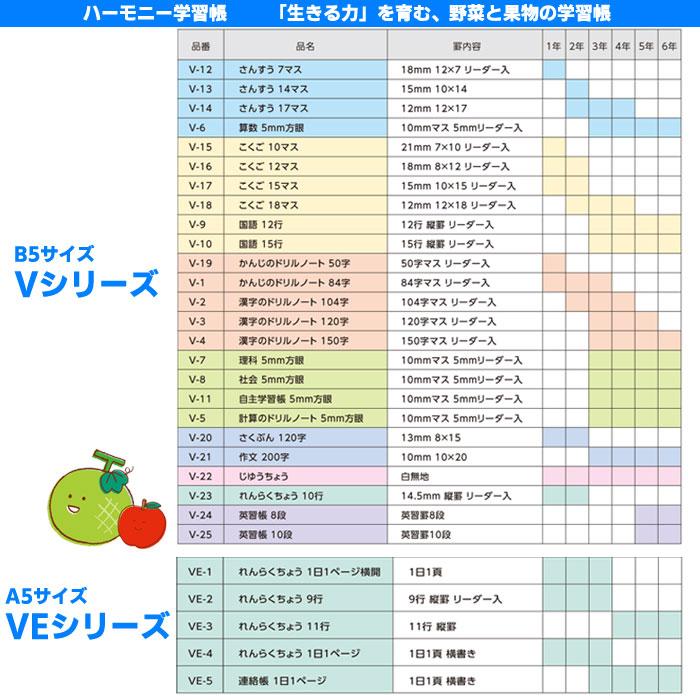 【 算数 】【 B5判 】【 さんすう14マス 】新日本カレンダー ハーモニー学習帳 V-13 15mm(10×14) かぶ｜schooltown｜05