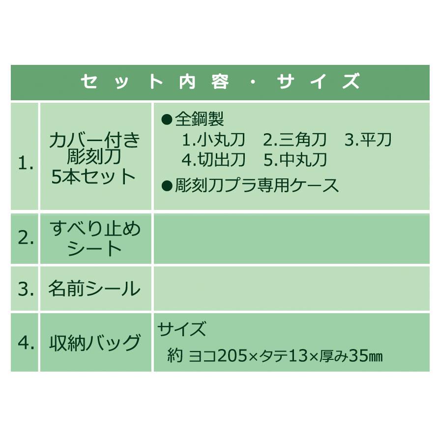 安全カバー付 彫刻刀セット モノクロキャット　黒×白の猫デザインのバッグに入ったスタンダードな彫刻刀　小学校の図工の授業に最適｜schooltown｜03