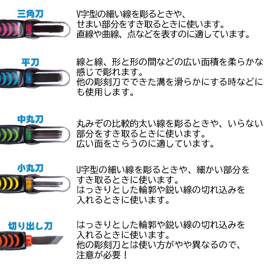 安全カバー付き 彫刻刀セット ソニックマシーン よしはる製全鋼製彫刻