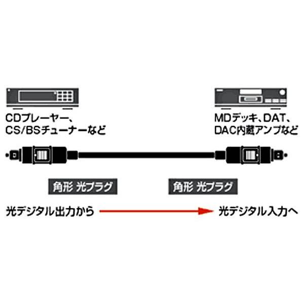 audio technica（オーディオテクニカ） オプティカル AT-OPX1/2.0｜scien-store｜03