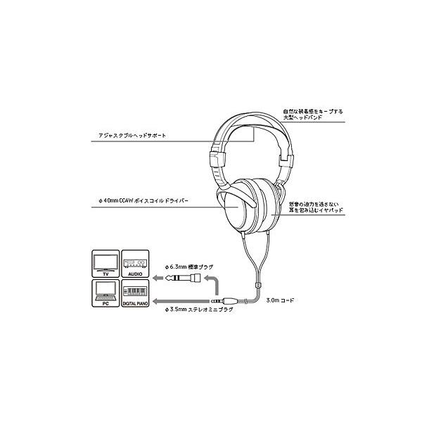audio technica（オーディオテクニカ） 密閉型ヘッドホン ATH-AVC300 ヘッドホン｜scien-store｜02