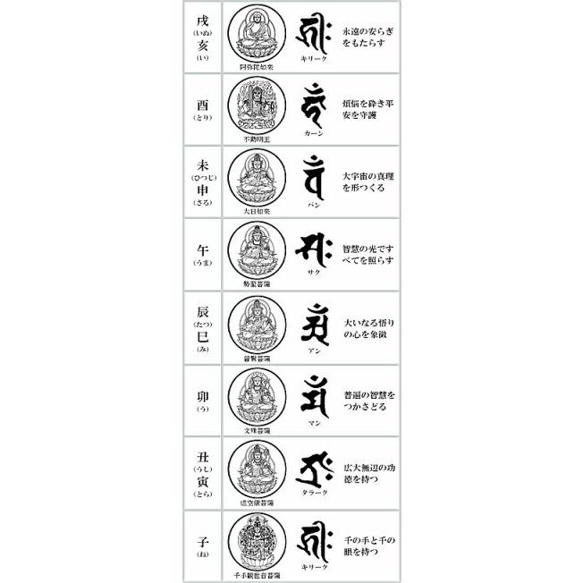 オニキス 八尊仏ダブル梵字ブレスレット 虎目石 赤メノウ