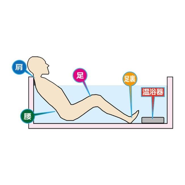 テラセラピ温浴器 Neu G ニュージー 癒し テラヘルツ テラヘルツ鉱石 |  | 03