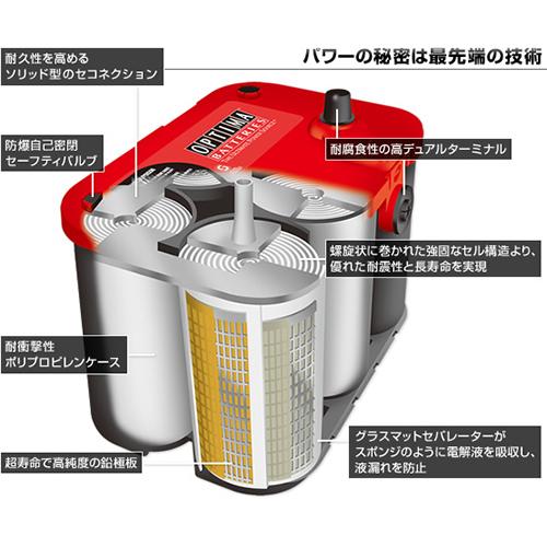 オプティマ OPTIMA(オプティマ) バッテリー レッドトップ S4.2L オプティマ OPTIMA(オプティマ) バッテリー レッドトップ S4.2L
