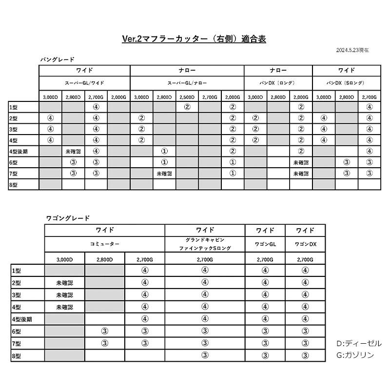 レガンス オーバルデュアルマフラーカッター リアバンパーVer.2専用 6