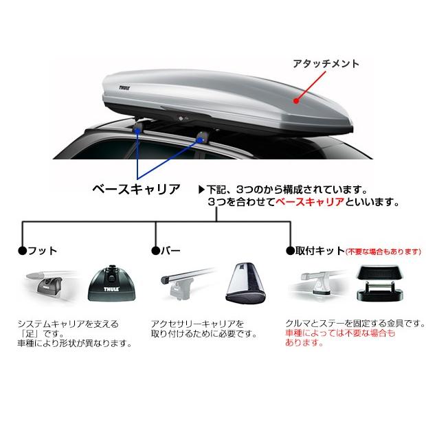 THULE THULE(スーリー) ベースキャリアセット(ウイングバー) ライト  