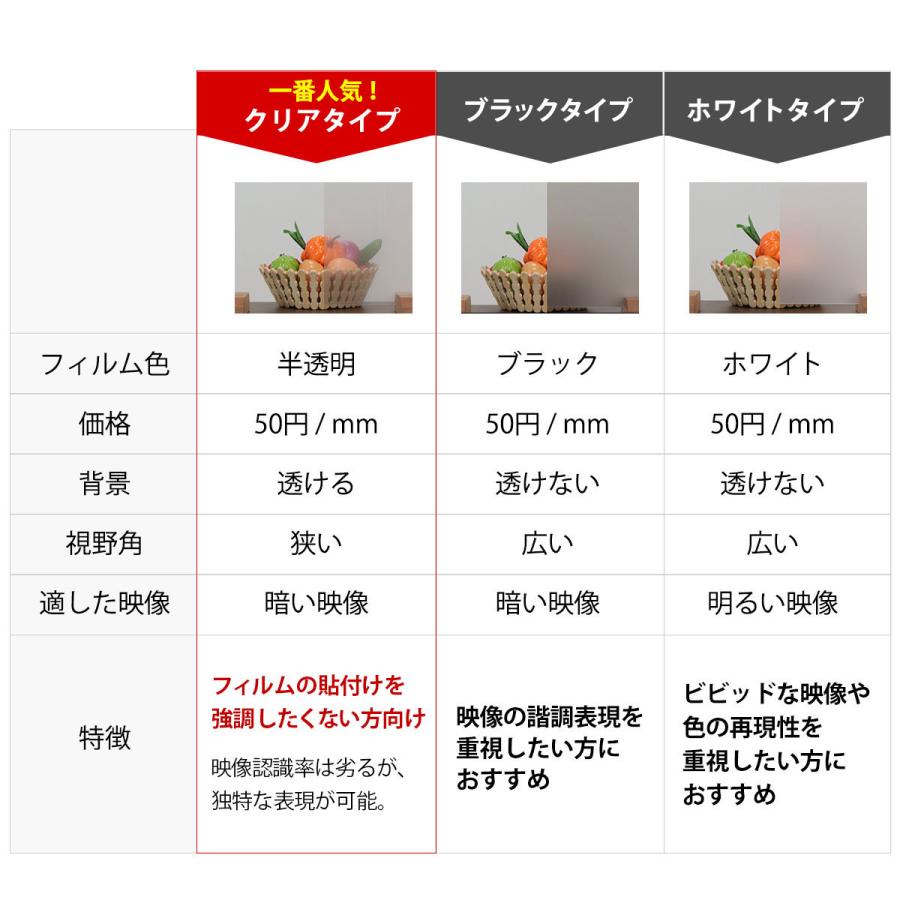 シアターハウス プロジェクタースクリーン リアプロジェクション(背面投影)透過フィルム 半透明ブラックタイプ (16：9)ワイド 80インチ 日本製 BF-1771-996の画像