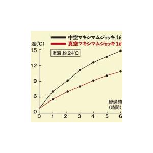 3個セット送料無料 真空二重マキシマムジョッキ1.0L　樽型 大容量 ビアジョッキ　海賊 どでか 大満足 ステンレス ビール大瓶1本｜scs｜05