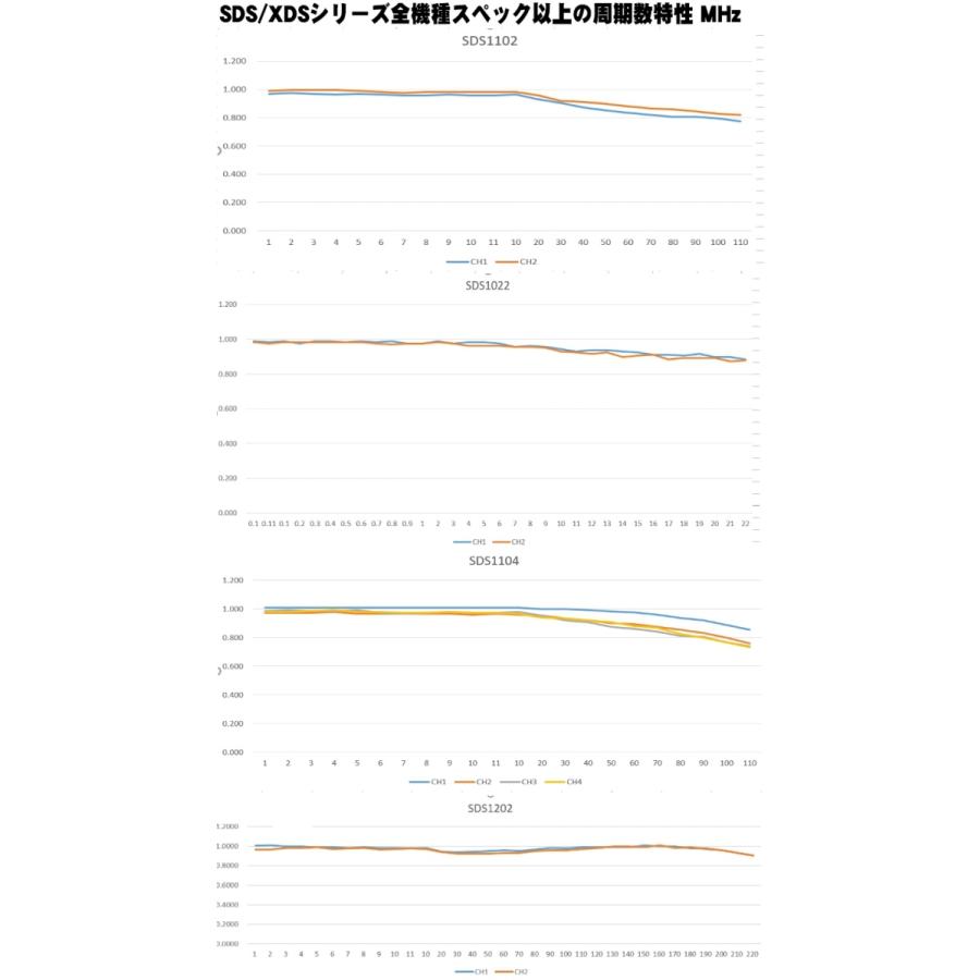 デジタルオシロスコープ 100MHz 150MHz 1Gs/s 任意波形発生器 ハイコストパフォーマンス DSO2C10 DSO2C15 DSO2D10 DSO2D15 OWONではありません｜scs｜07