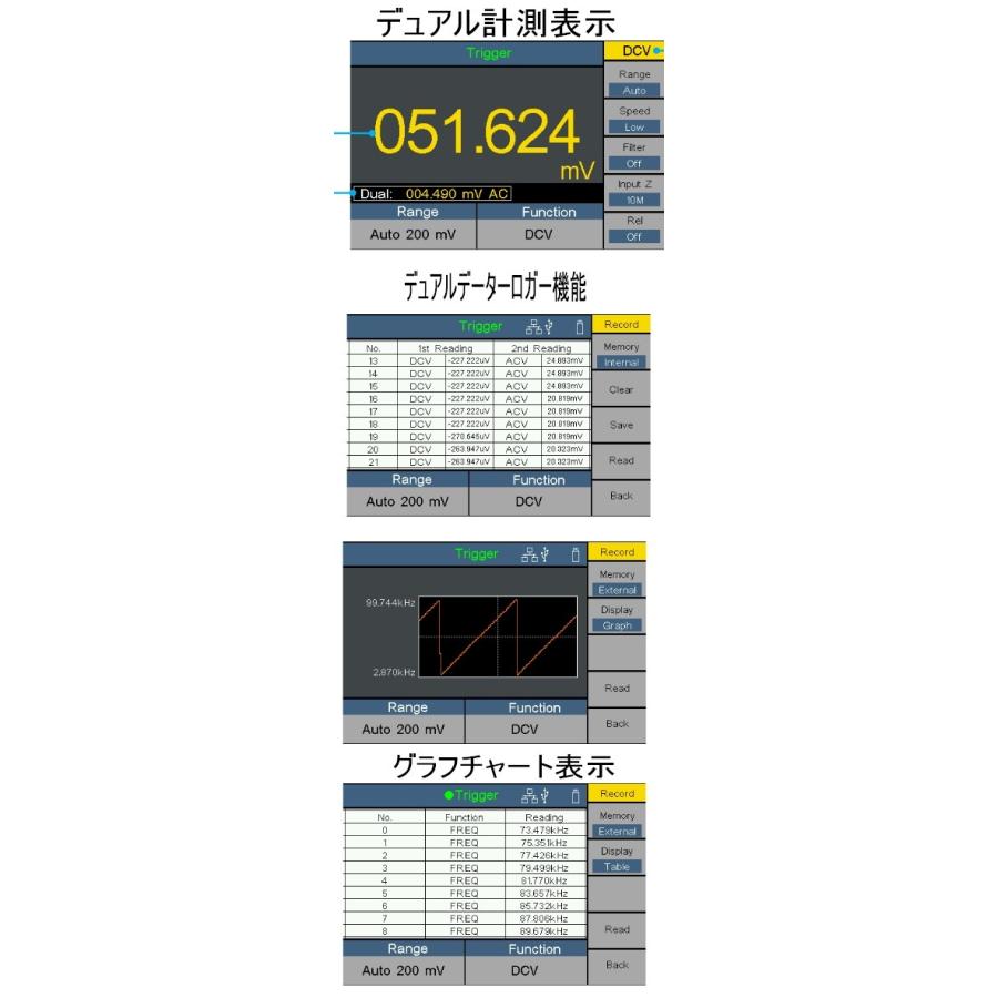 高精度 高分解能 60000カウント 4桁1/2 真の実効値 RMS ベンチタイプ デジタルマルチメーター 多機能 データーロガー LAN USB付 XDM3041 OWON｜scs｜04