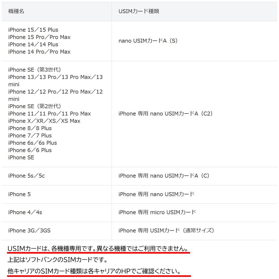 iPhone 12 Pro 【Cランク】SoftBank iPhone12 Pro 128GB ゴールド 箱