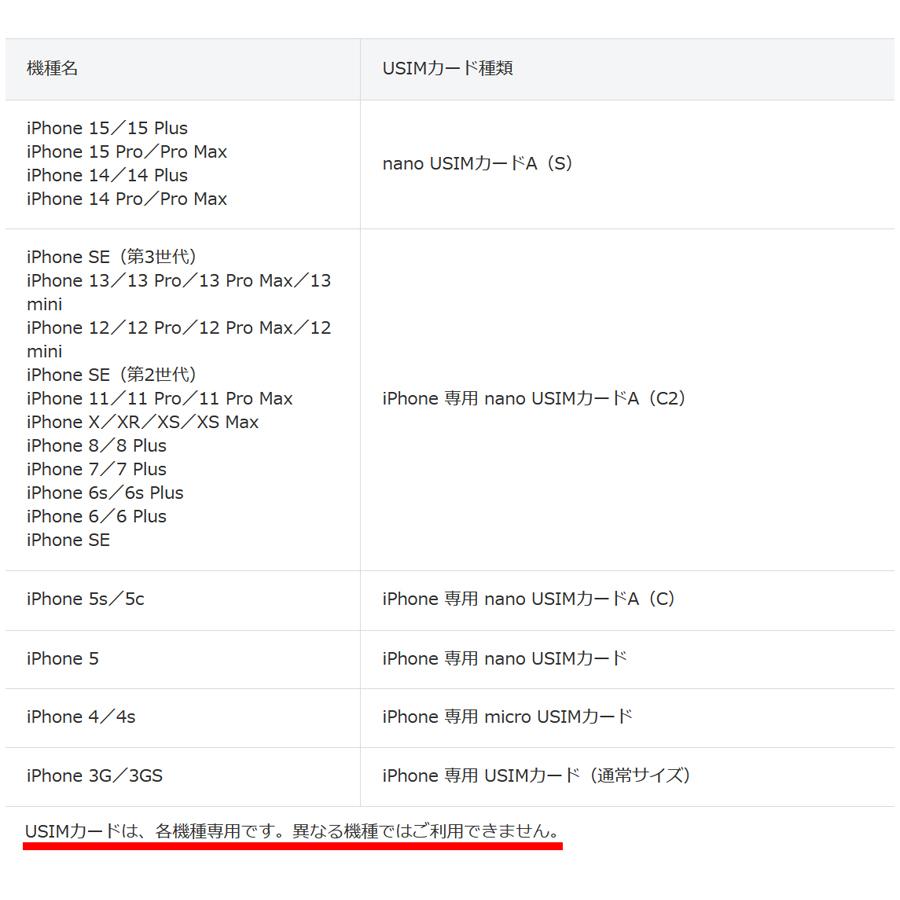 Bランク】SoftBank iPhone15 Pro Max ナチュラルチタニウム 256GB SIM
