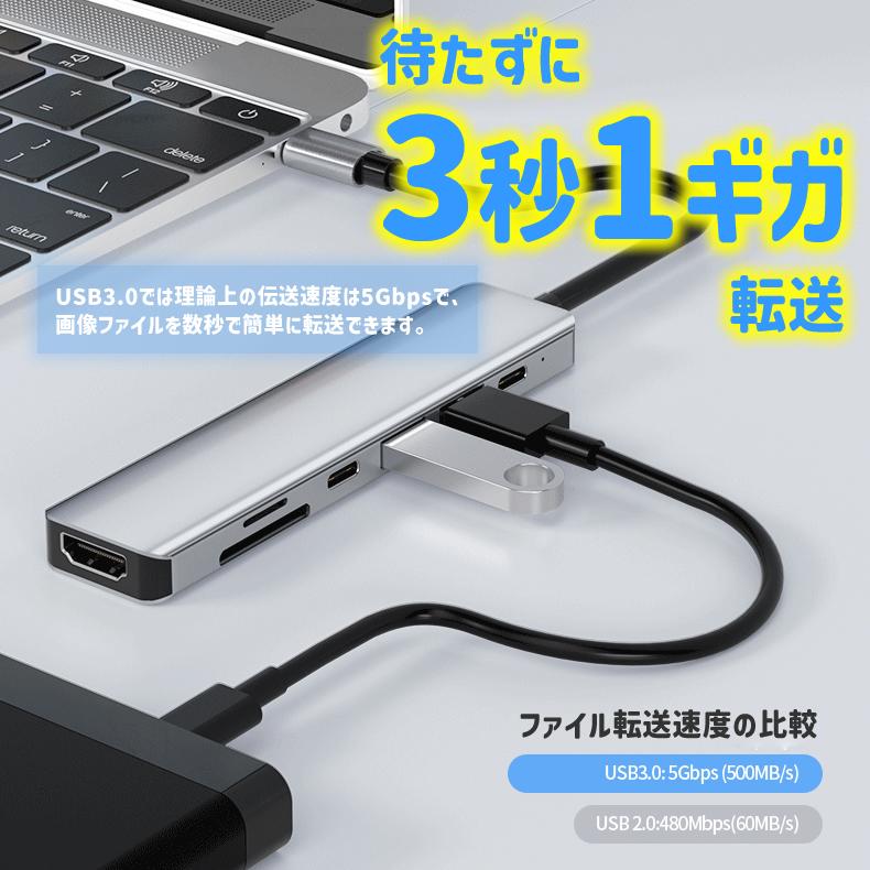 USB Type-C ハブ 7in1 SDカードリーダー HDMI ポート 4K高画質 PD急速