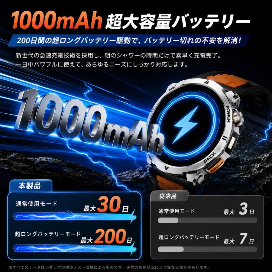 2026年最新 1.7インチ大画面 通話機能 スマートウォッチ レディース
