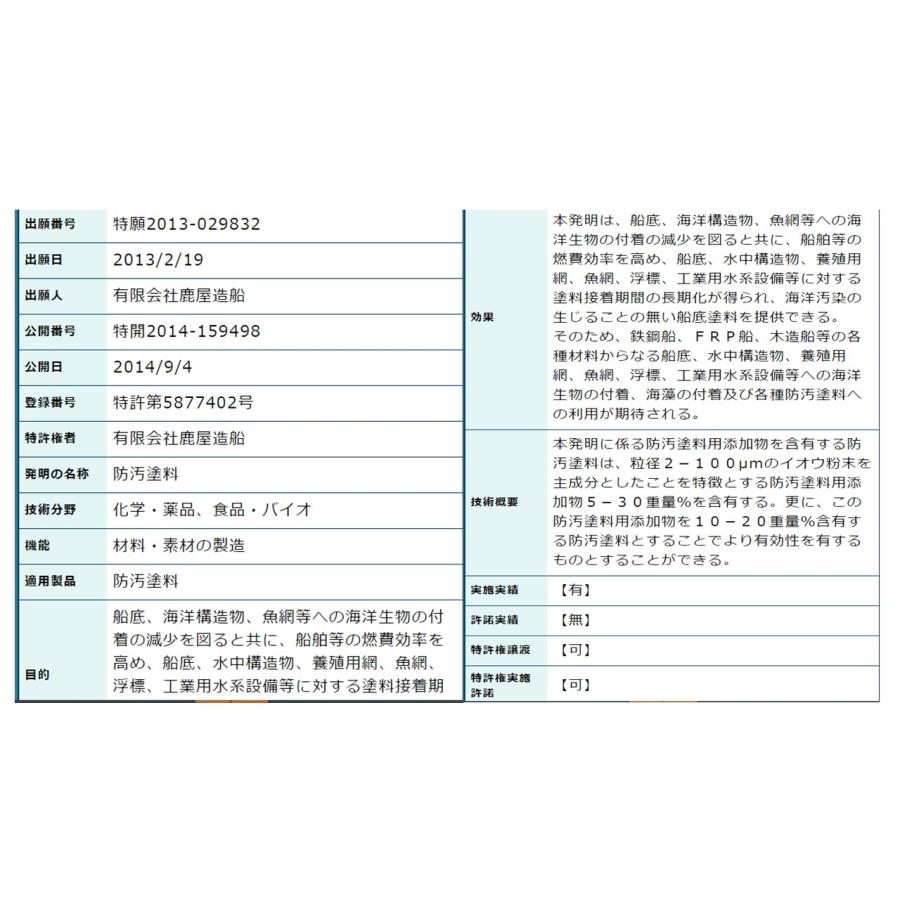 船底塗料添加剤 鹿児島県硫黄島の硫黄 : シーアーマー - 通販 船底塗料添加剤 鹿児島県硫黄島の硫黄 : シーアーマー - 通販