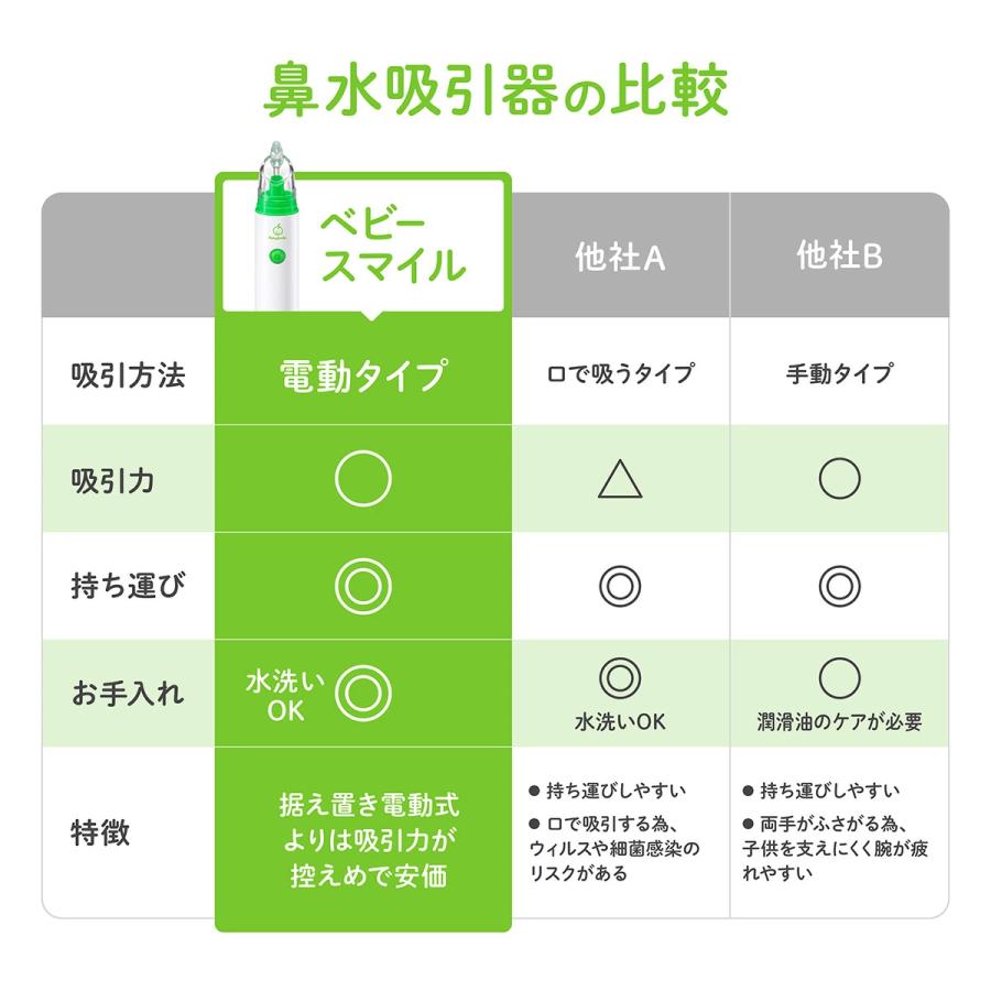 【返品OK】鼻水吸引器 公式 ベビースマイル S-303 ボンジュール セット 電動鼻水吸引器 ハンディタイプ 鼻吸い器 電動鼻吸い器 赤ちゃん｜sea-star｜15