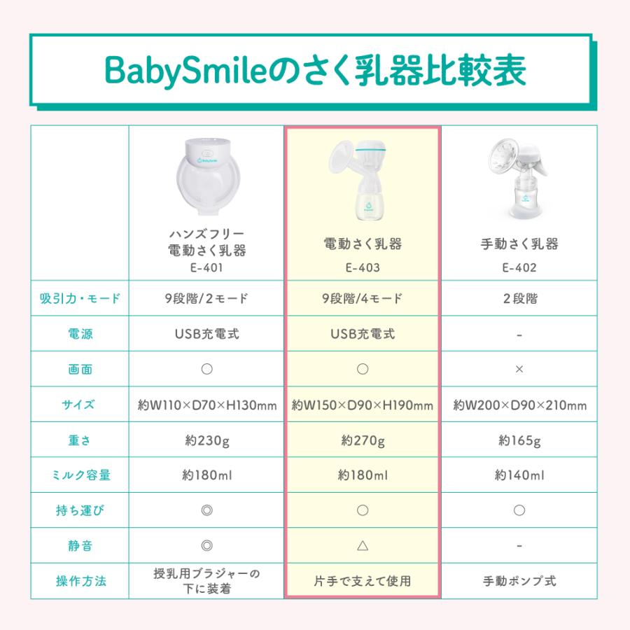 ベビースマイル 電動さく乳器 E-403 : ベビースマイルショップ - 通販