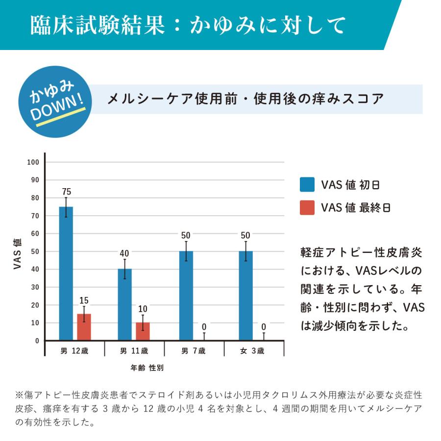 ベビークリーム メルシーケア 薬用保護クリーム2本セット 乳児湿疹 アトピー カレンデュラ 無香料 無着色料 エタノール パラペンフリー｜sea-star｜03