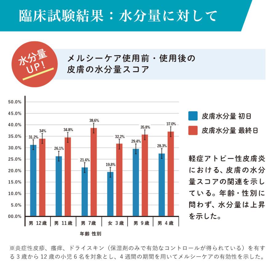 ベビークリーム メルシーケア 薬用保護クリーム3本セット 乳児湿疹 アトピー カレンデュラ 無香料 無着色料 エタノール パラペンフリー｜sea-star｜05