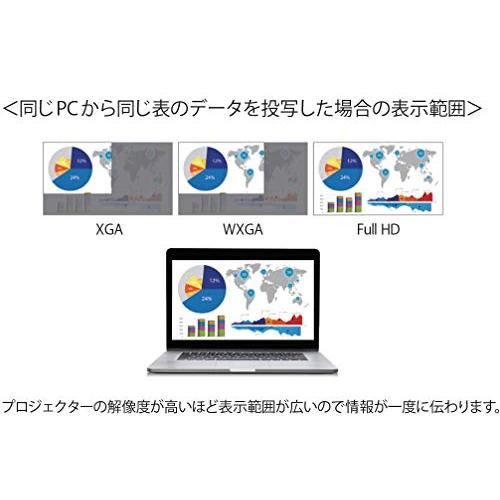 エプソン　ビジネスプロジェクター　液晶　3700lm　2.5kg?　EB-W06　WXGA