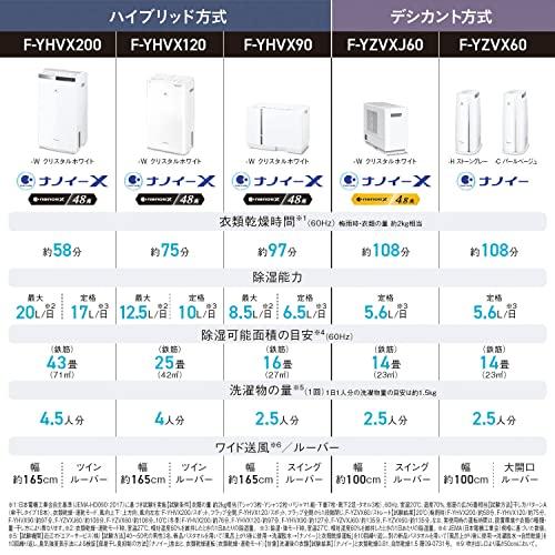 パナソニック 衣類乾燥除湿機 クリスタルホワイト F-YHVX120-W ハイブリッド式 ナノイーX搭載 〜25畳｜sea-story｜05