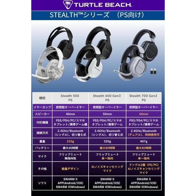 TURTLE BEACH（タートルビーチ） ゲーミングヘッドセット Stealth 600