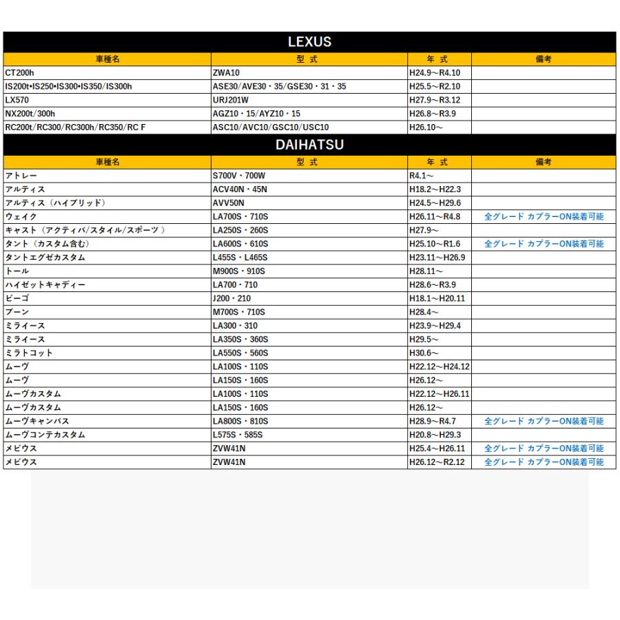 タンク / ルーミー M900 M910 USB 急速充電 QC3.0 クイックチャージ 2ポート 電圧系｜seacross｜10