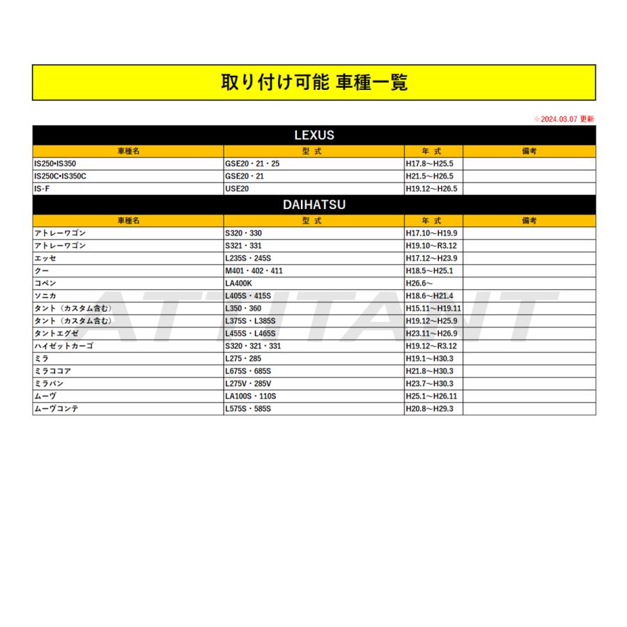 専用ページ① SSSS.DYNAZENON SSSS.ソフビ怪獣 ガギュラ 第1形態